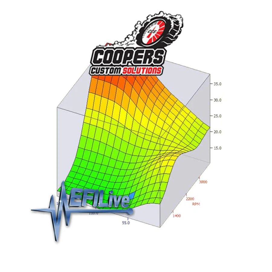 2006-2021 5.9L & 6.7L Cummins CCS EFILive Custom Tune Files