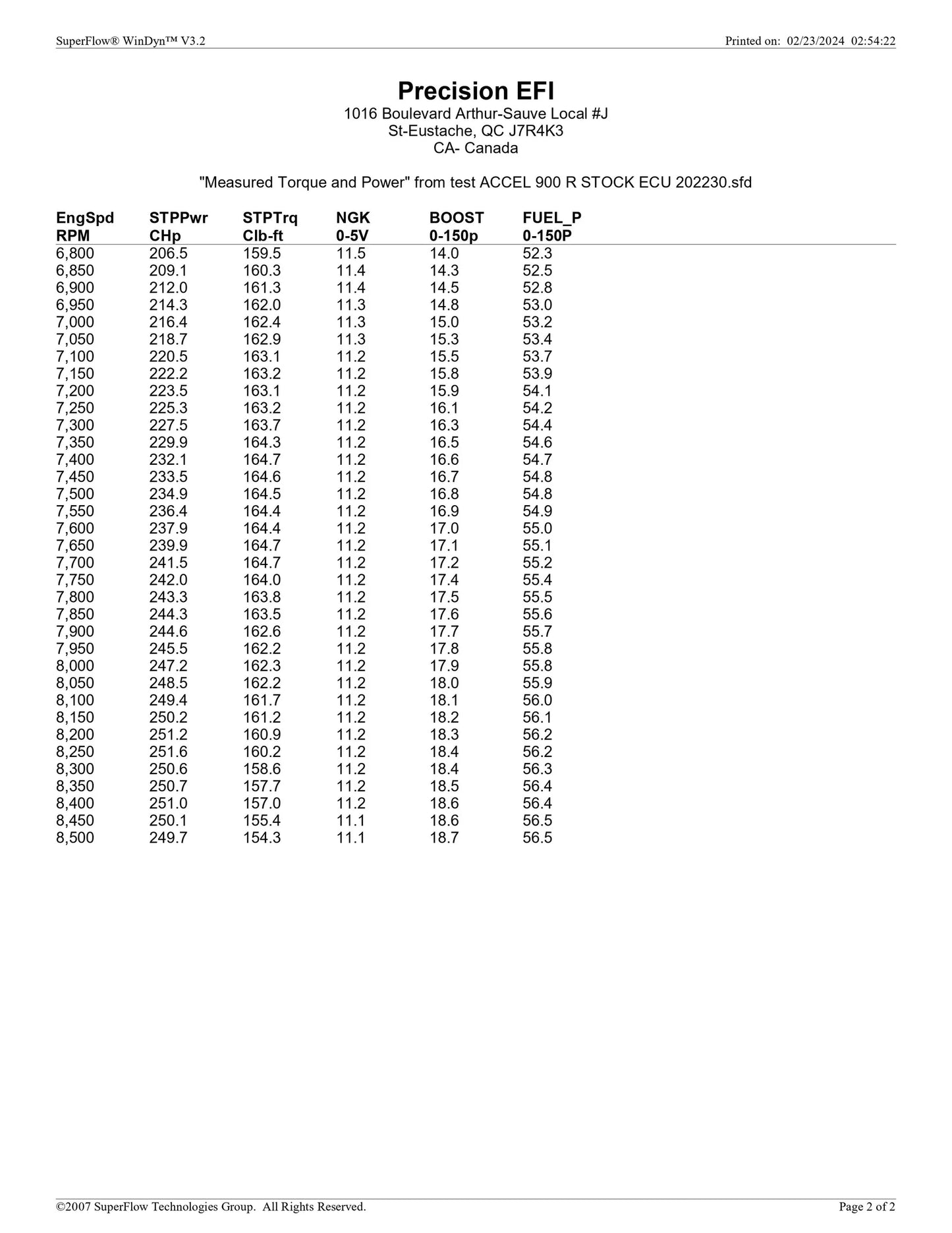 Precision EFI Stage 2 For Ski-Doo 900 Ace Turbo-R / Mach Z (220-250HP 91 OCTANE / 275HP With Octane Boost))