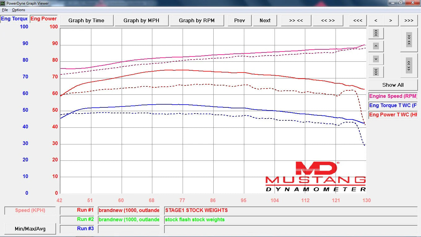 Precision EFI Stage 1 For 2025+ Can-Am Outlander 1000R G3