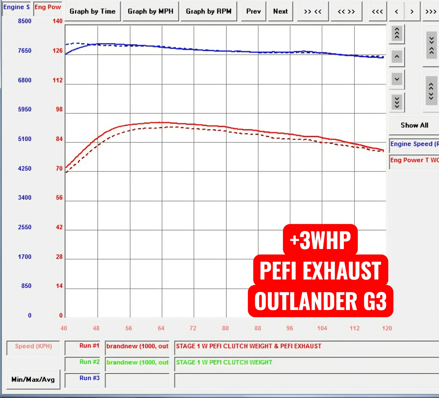 Precision EFI Slip On Exhaust For 2025+ BRP Can-Am Outlander 850 & 1000R G3
