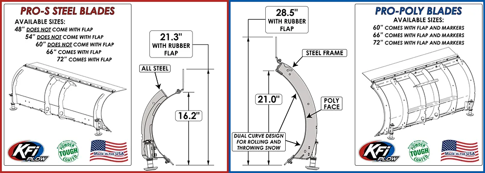 KFI Pro-S Steel Blade
