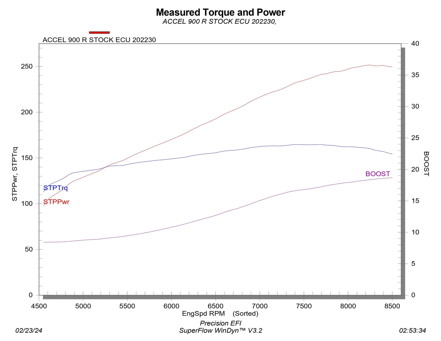 Precision EFI Stage 2 For Ski-Doo 900 Ace Turbo-R / Mach Z (220-250HP 91 OCTANE / 275HP With Octane Boost))