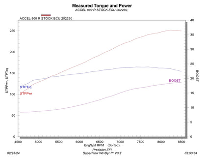 Precision EFI Stage 2 For Ski-Doo 900 Ace Turbo-R / Mach Z (220-250HP 91 OCTANE / 275HP With Octane Boost))