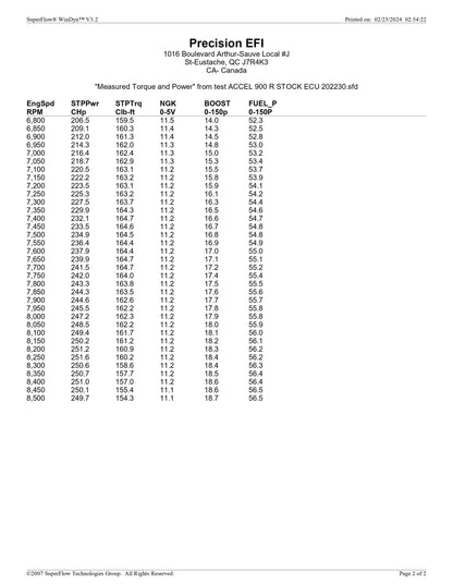 Precision EFI Stage 2 For Ski-Doo 900 Ace Turbo-R / Mach Z (220-250HP 91 OCTANE / 275HP With Octane Boost))