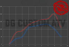 Yamaha Outboard Tuning