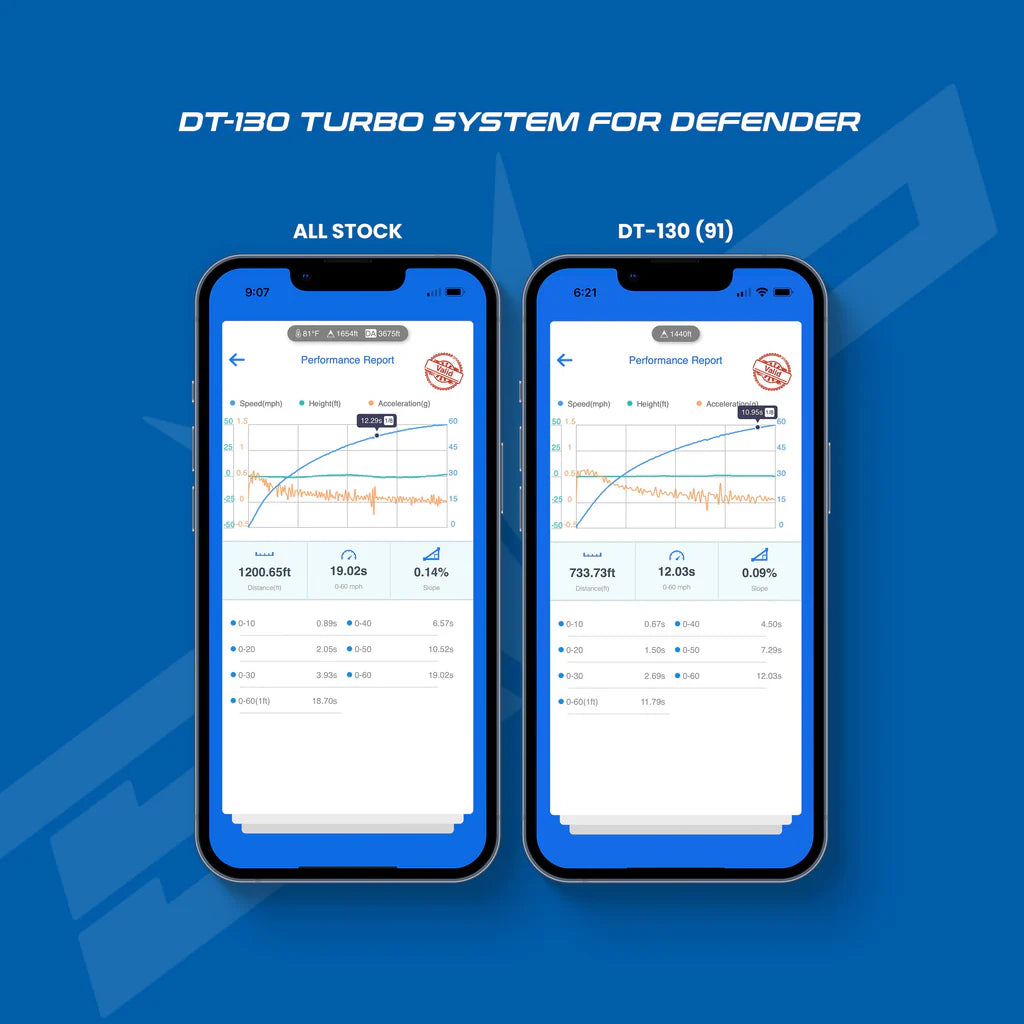 Evolution Powersports DT-130 & DT-195 Turbo Systems For 2020+ Can-Am Defender HD10