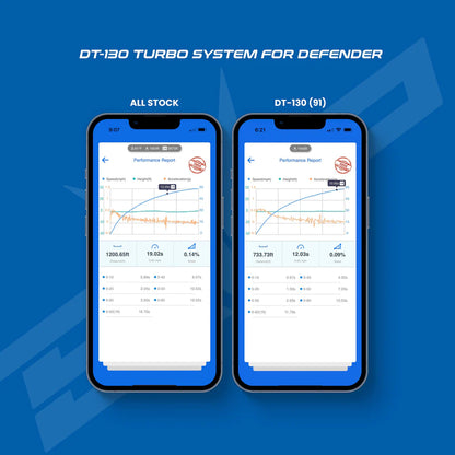 Evolution Powersports DT-130 & DT-195 Turbo Systems For 2020+ Can-Am Defender HD10