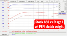 Precision EFI Stage 1 For 2025+ BRP Can-Am Outlander 850 G3
