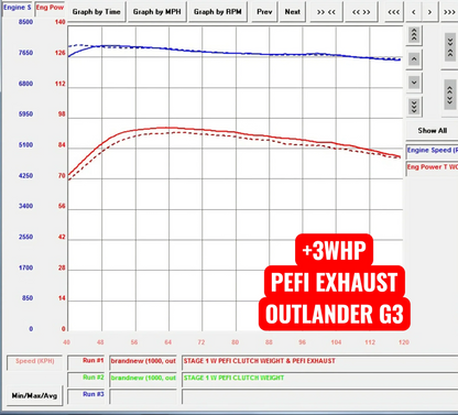 Precision EFI Slip On Exhaust For 2025+ BRP Can-Am Outlander 850 & 1000R G3