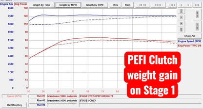Precision EFI Adjustable Clutch Weights For 2025+ BRP Can-Am Outlander 850 & 1000R G3