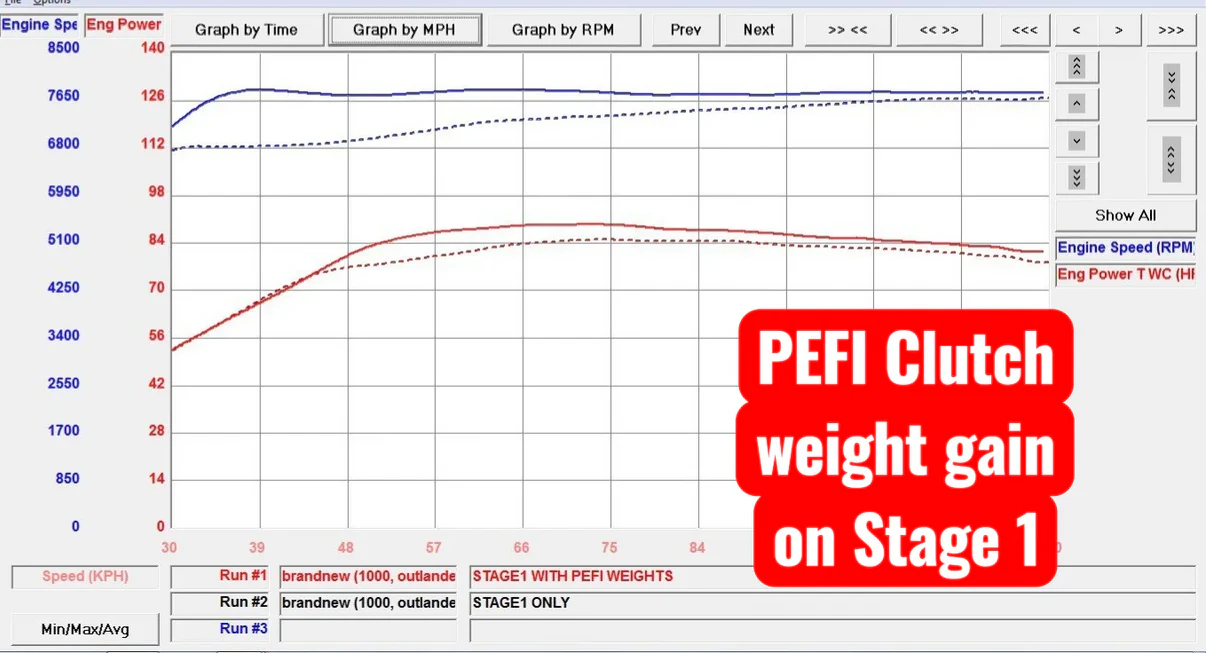 Precision EFI Stage 1 For 2025+ BRP Can-Am Outlander 850 G3