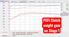 Precision EFI Stage 1 For 2025+ BRP Can-Am Outlander 850 G3