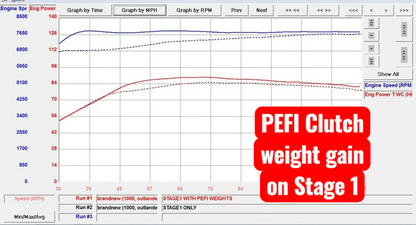 Precision EFI Stage 1 For 2025+ BRP Can-Am Outlander 850 G3