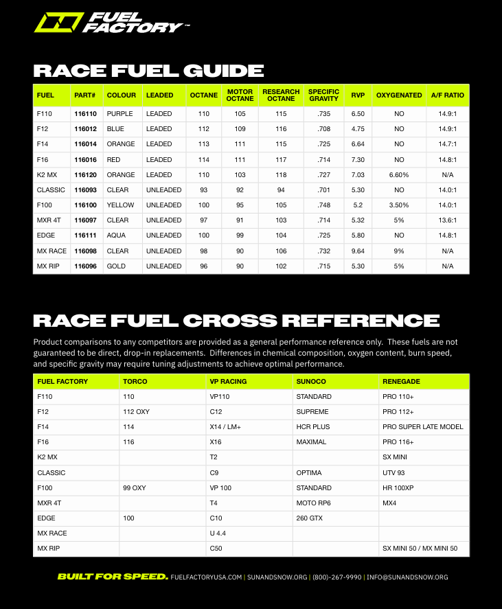 Fuel Factory F100 Race Fuel