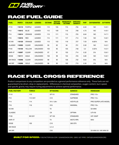 Fuel Factory F100 Race Fuel