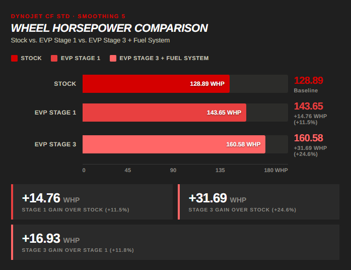 Evolution Powersports Powerflash For 2026+ CFMoto Z10