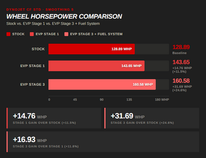 Evolution Powersports Powerflash For 2026+ CFMoto Z10