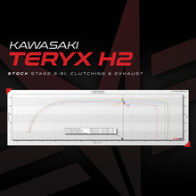 Evolution Powersports Power Flash For 2026 Kawasaki Teryx 4/5 H2