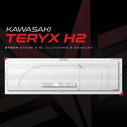 Evolution Powersports Power Flash For 2026 Kawasaki Teryx 4/5 H2