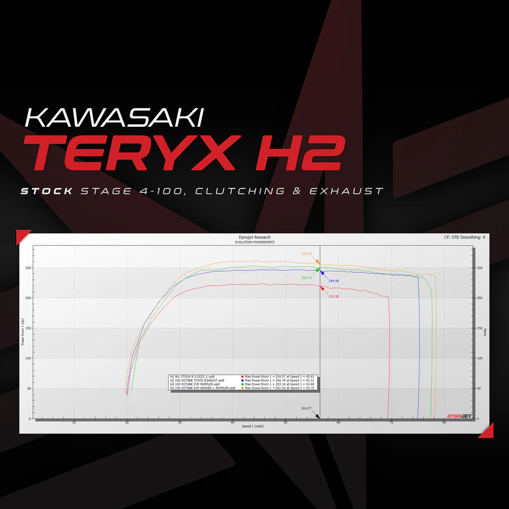 Evolution Powersports Power Flash For 2026 Kawasaki Teryx 4/5 H2