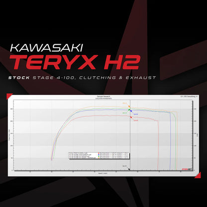 Evolution Powersports Power Flash For 2026 Kawasaki Teryx 4/5 H2