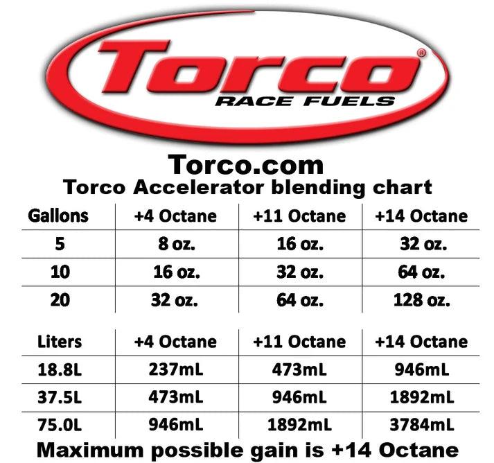 Torco Accelerator