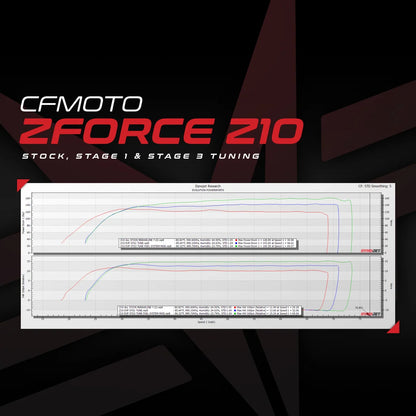 Evolution Powersports Powerflash For 2026+ CFMoto Z10
